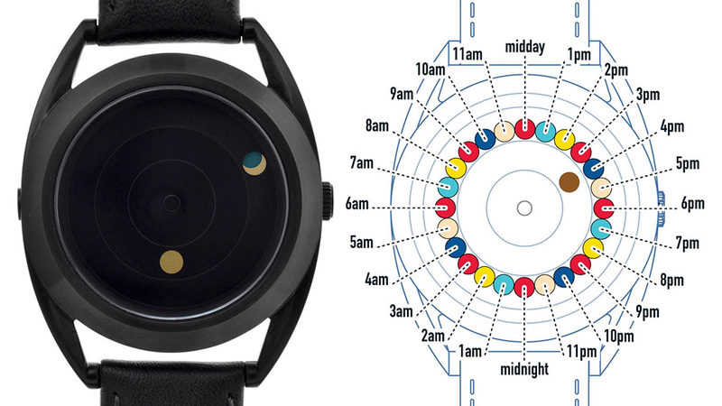 Illustration for article titled You Don't Need a PhD in Astronomy To Decipher This Satellite Watch